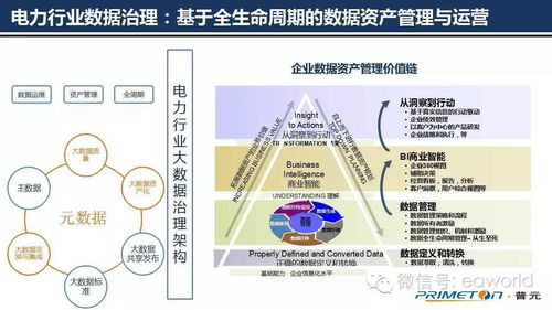 微服務架構下的數(shù)據(jù)治理與數(shù)據(jù)處理服務