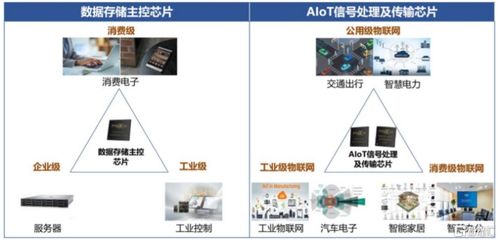 聯(lián)蕓科技沖刺科創(chuàng)板 芯片設計主業(yè)與軟件開發(fā)協(xié)同下的凈利潤波動分析